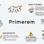 primerem